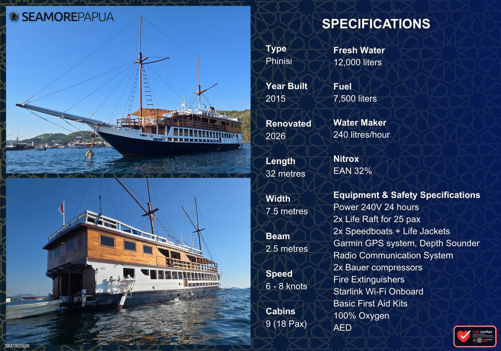 Seamore Papua — Sailing Phinisi charter in Raja Ampat